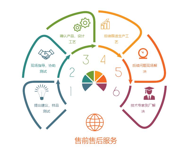 环保涂料的发展趋势